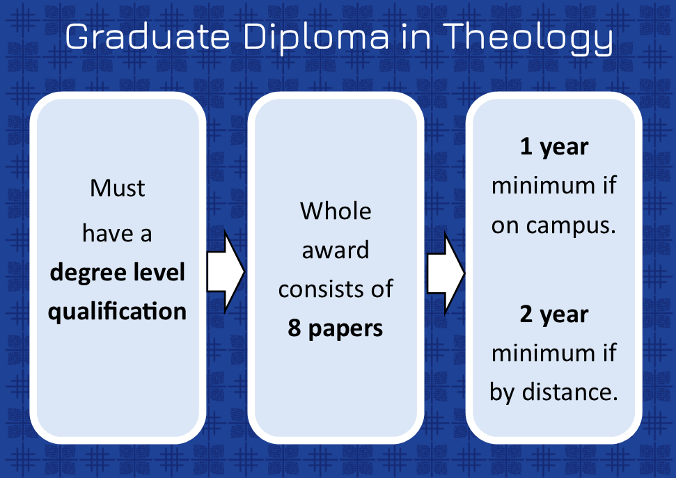 Three text boxes - Grad Dip - cropped