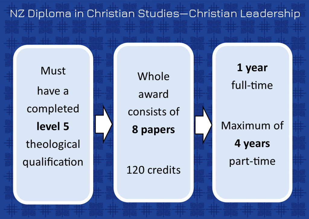 NZ Diploma Christian Leadership