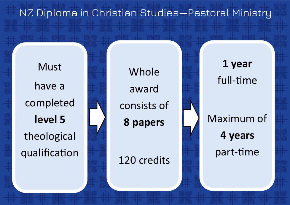 NZ Diploma Pastoral Ministry