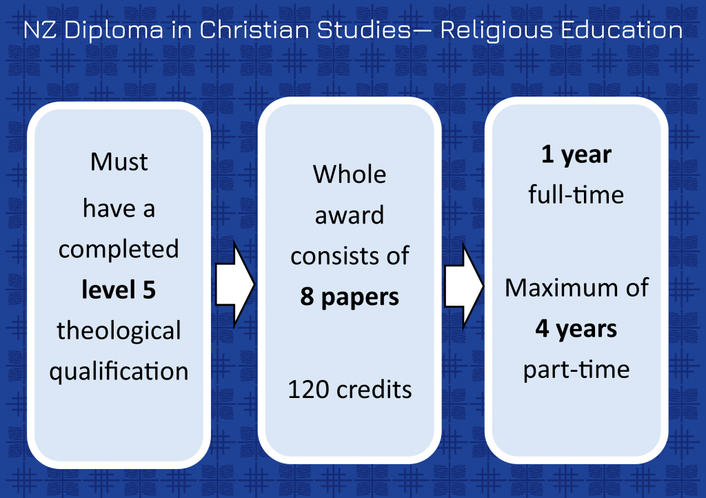 NZ Diploma Religious Education