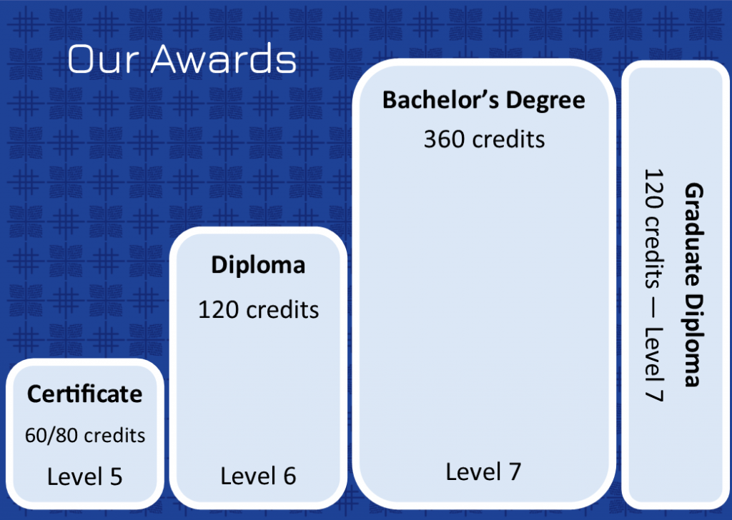 Our Awards