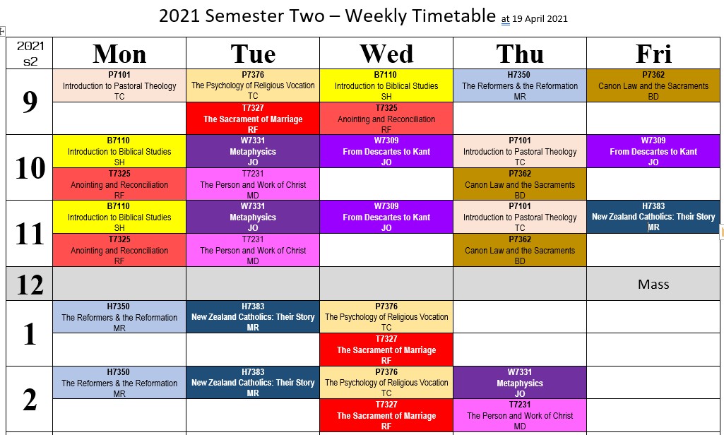 Weekly TT 2021s2